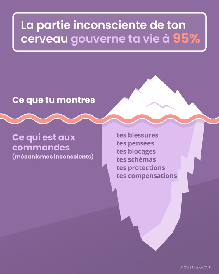 L'inconscient gouverne ton cerveau à 95%